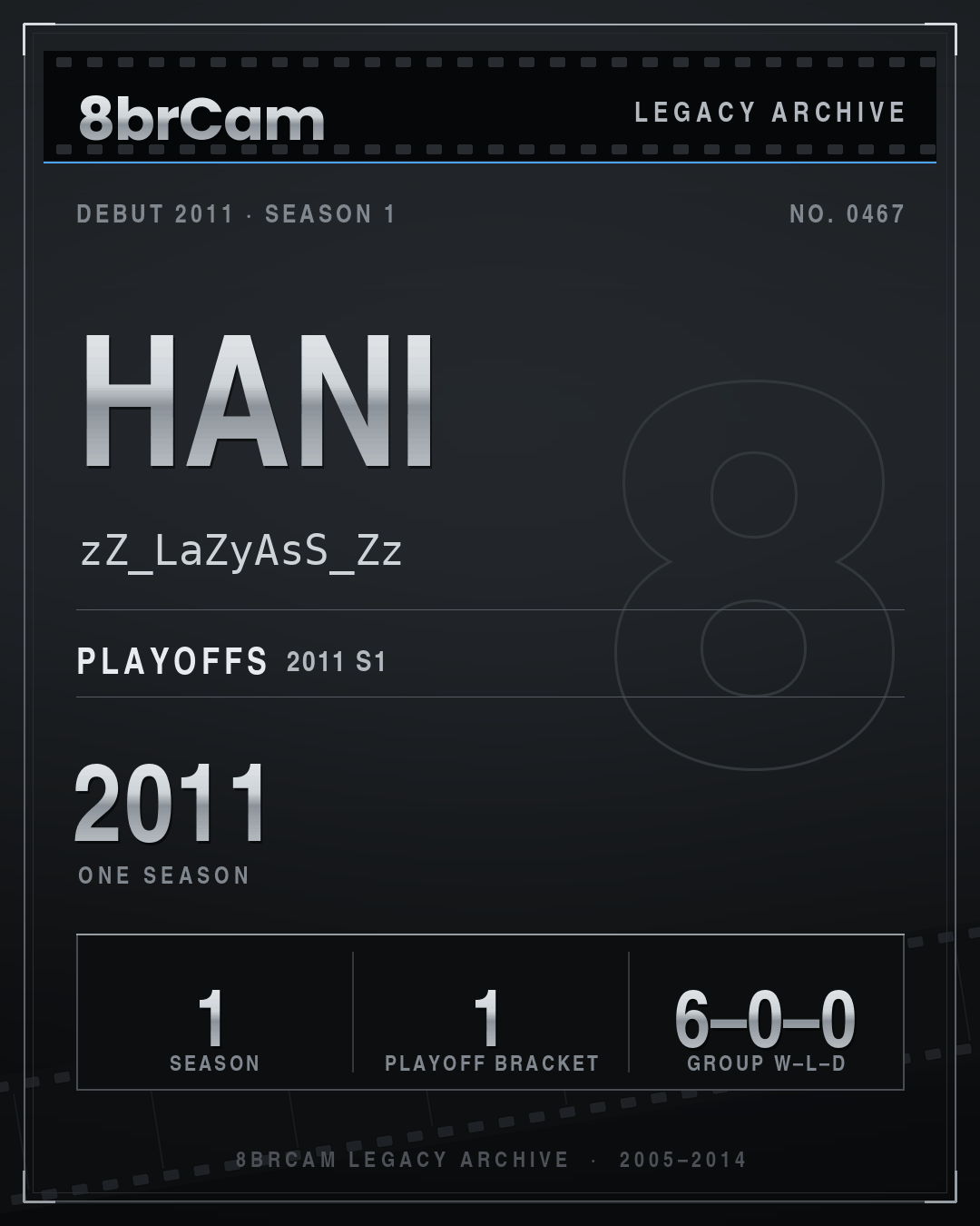 8brCam Legacy Player Card: Hani, zZ_LaZyAsS_Zz, active 2011, 1 season.