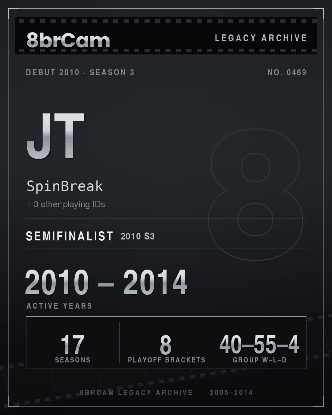 8brCam Legacy Player Card: JT, SpinBreak, active 2010–2014, 17 seasons.
