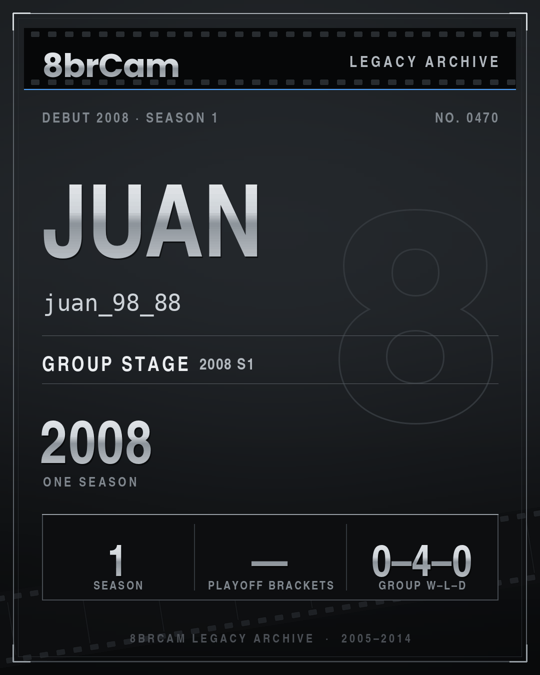 8brCam Legacy Player Card: Juan, juan_98_88, active 2008, 1 season.