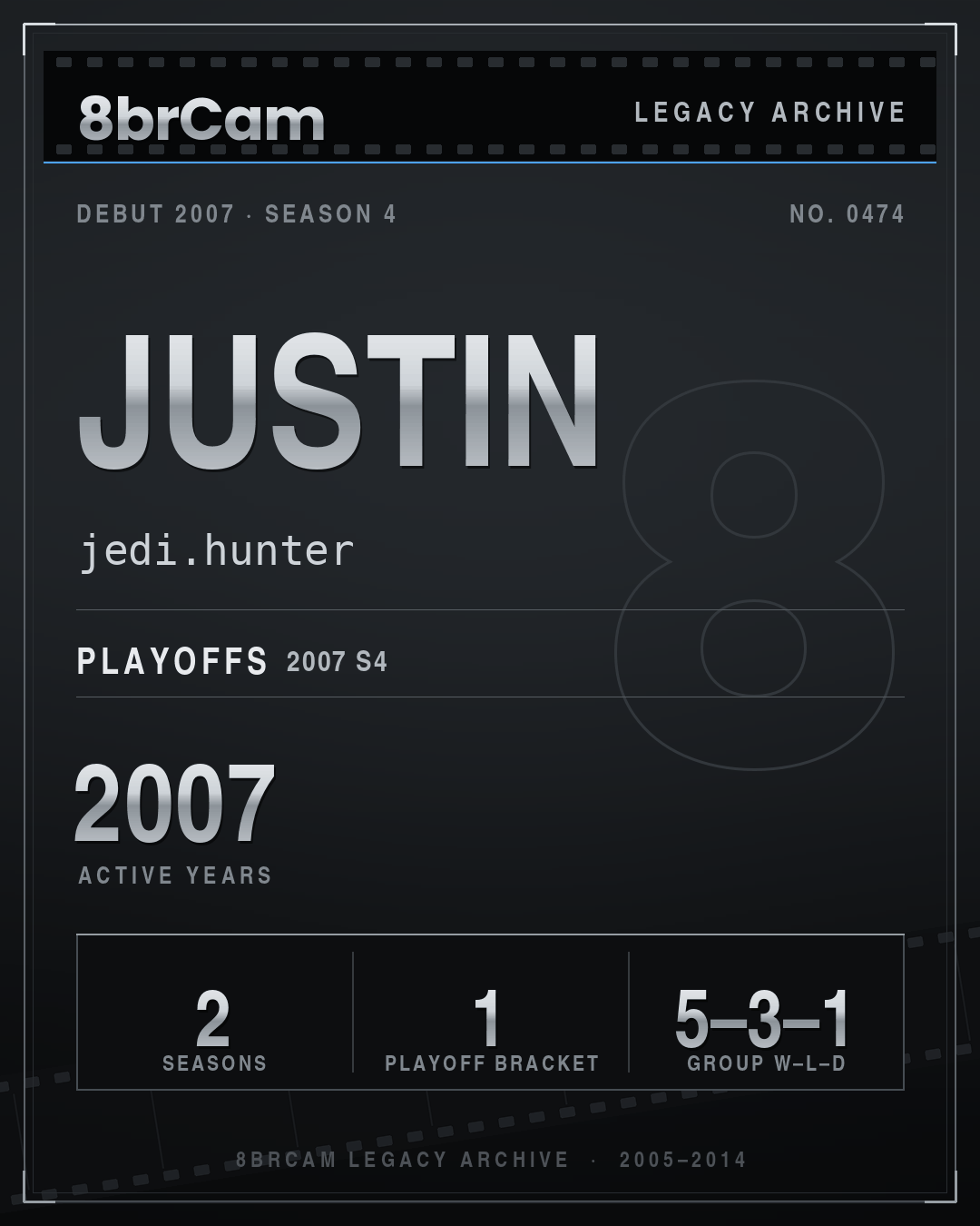 8brCam Legacy Player Card: Justin, jedi.hunter, active 2007, 2 seasons.