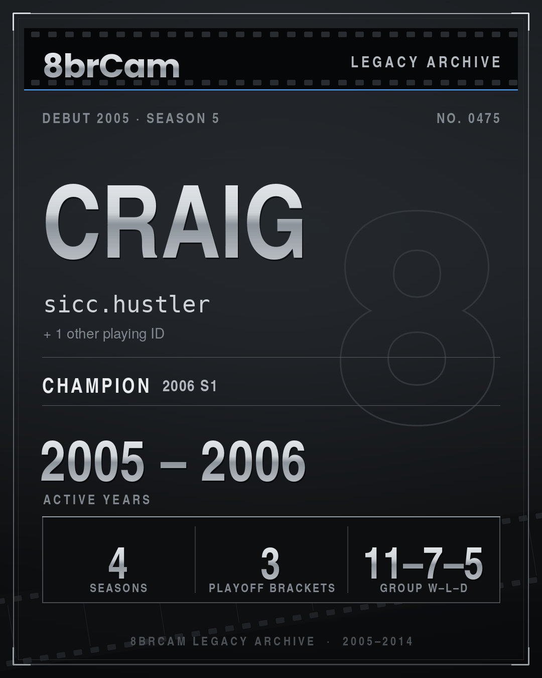 8brCam Legacy Player Card: Craig, sicc.hustler, active 2005–2006, 4 seasons, 1 championship.