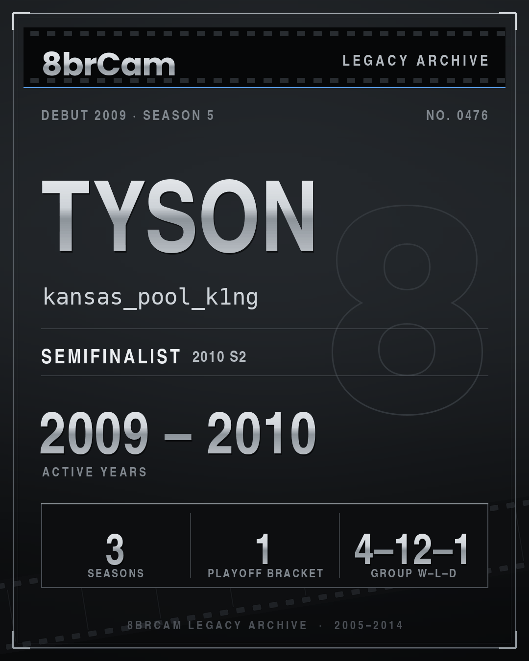 8brCam Legacy Player Card: Tyson, kansas_pool_k1ng, active 2009–2010, 3 seasons.