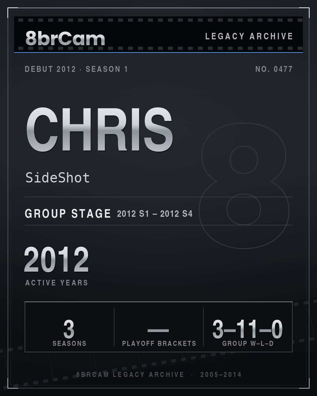 8brCam Legacy Player Card: Chris, SideShot, active 2012, 3 seasons.