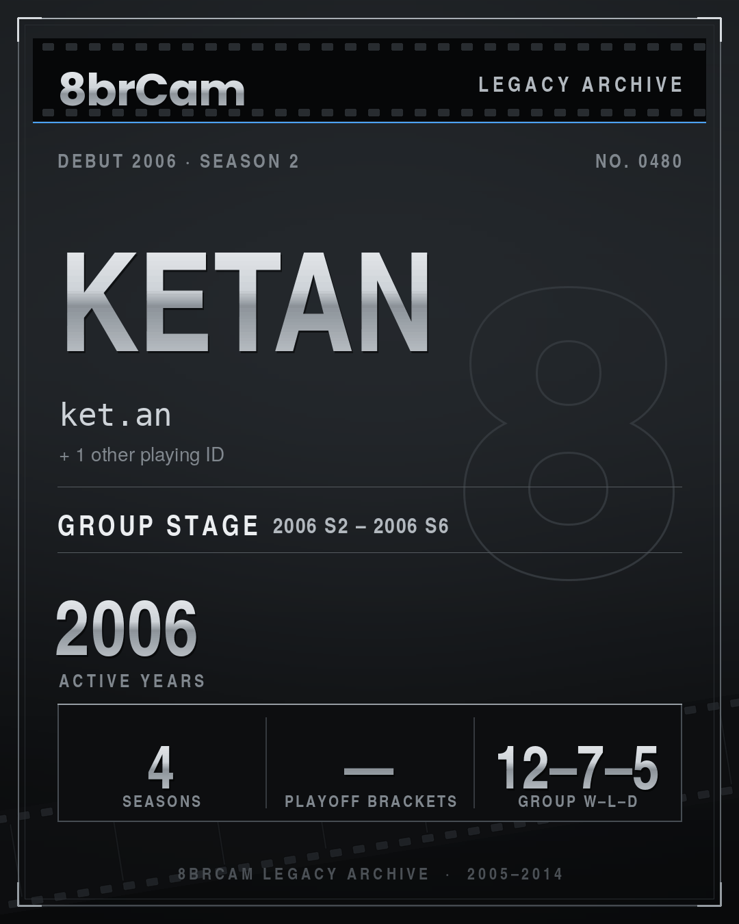 8brCam Legacy Player Card: Ketan, ket.an, active 2006, 4 seasons.