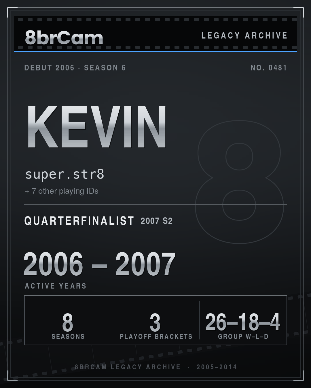8brCam Legacy Player Card: Kevin, super.str8, active 2006–2007, 8 seasons.