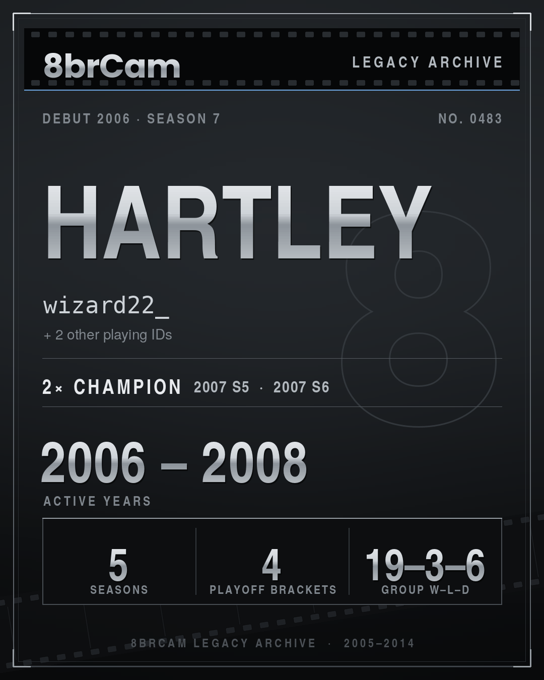 8brCam Legacy Player Card: Hartley, wizard22_, active 2006–2008, 5 seasons, 2 championships.