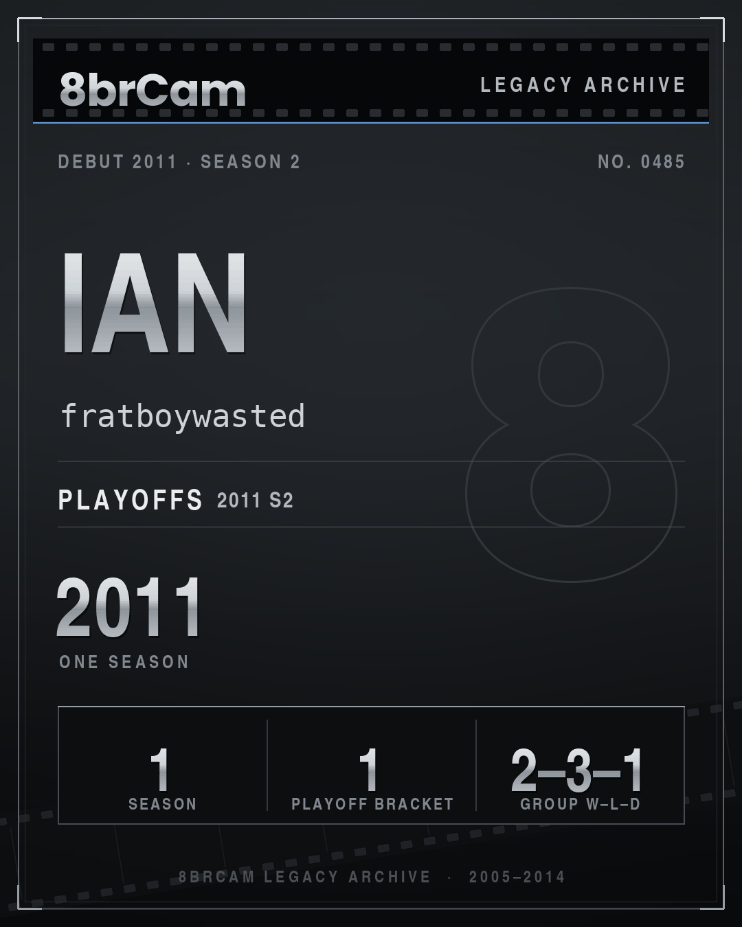 8brCam Legacy Player Card: Ian, fratboywasted, active 2011, 1 season.