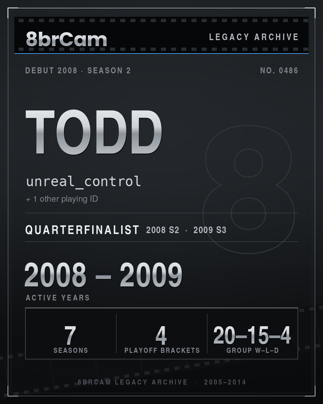 8brCam Legacy Player Card: Todd, unreal_control, active 2008–2009, 7 seasons.