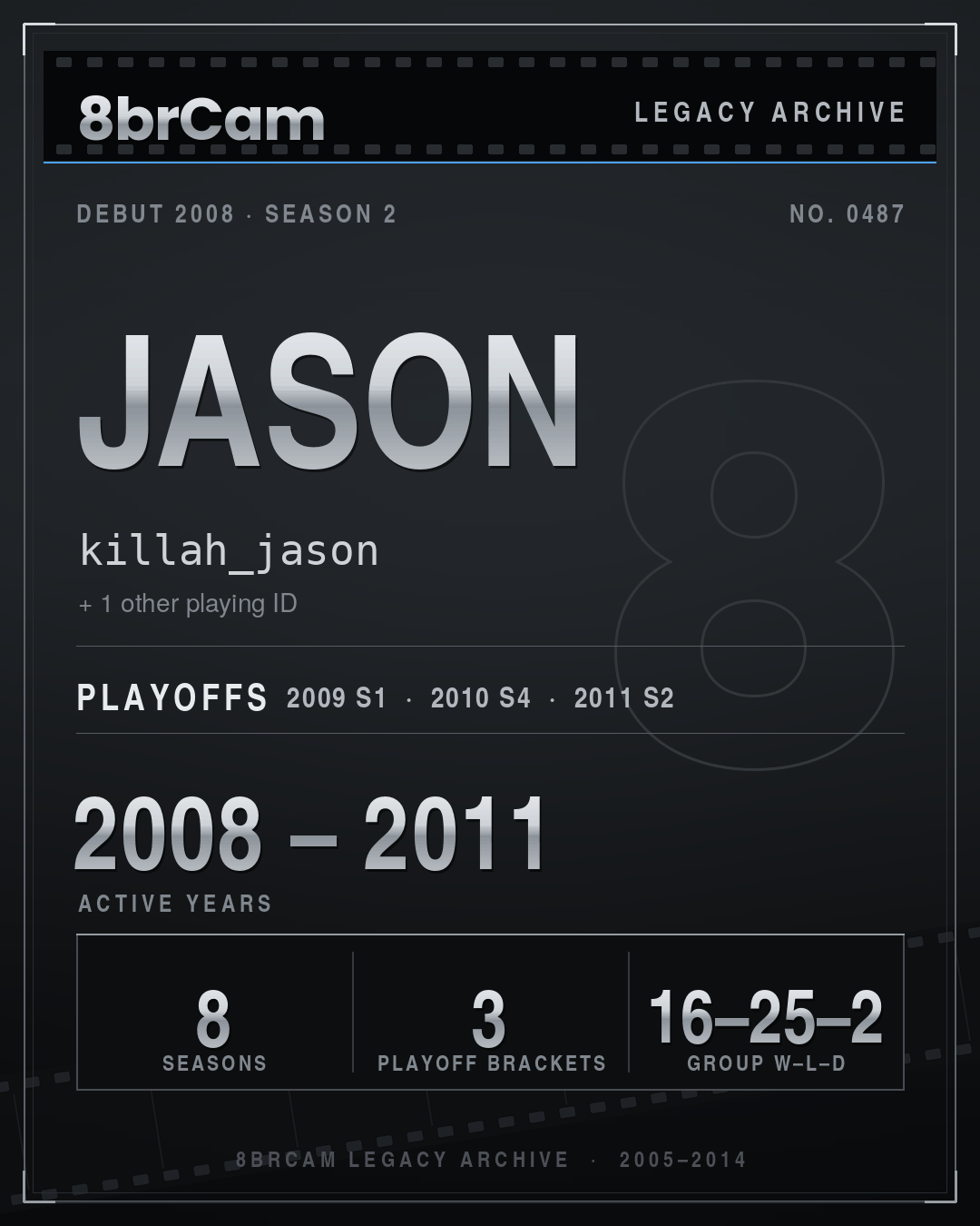 8brCam Legacy Player Card: Jason, killah_jason, active 2008–2011, 8 seasons.