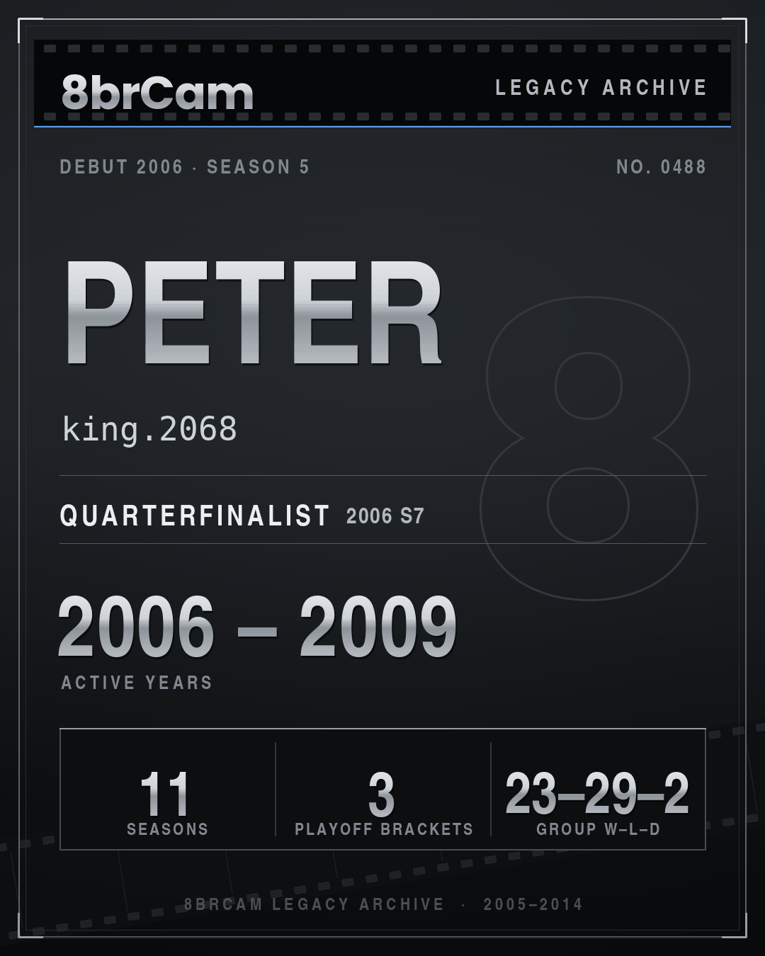 8brCam Legacy Player Card: Peter, king.2068, active 2006–2009, 11 seasons.