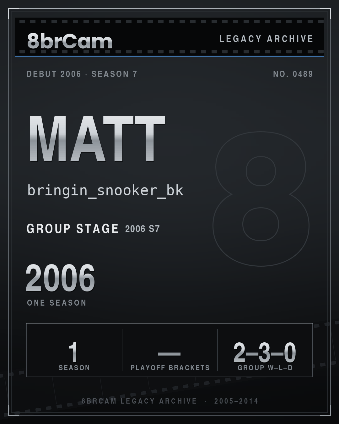 8brCam Legacy Player Card: Matt, bringin_snooker_bk, active 2006, 1 season.