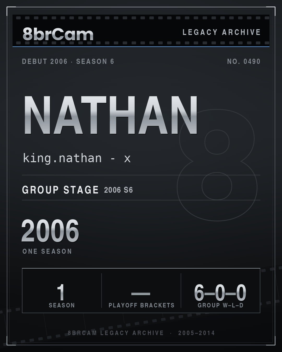 8brCam Legacy Player Card: Nathan, king.nathan - x, active 2006, 1 season.