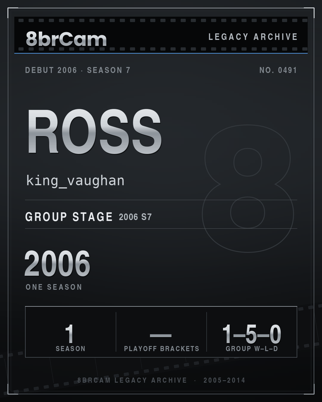 8brCam Legacy Player Card: Ross, king_vaughan, active 2006, 1 season.