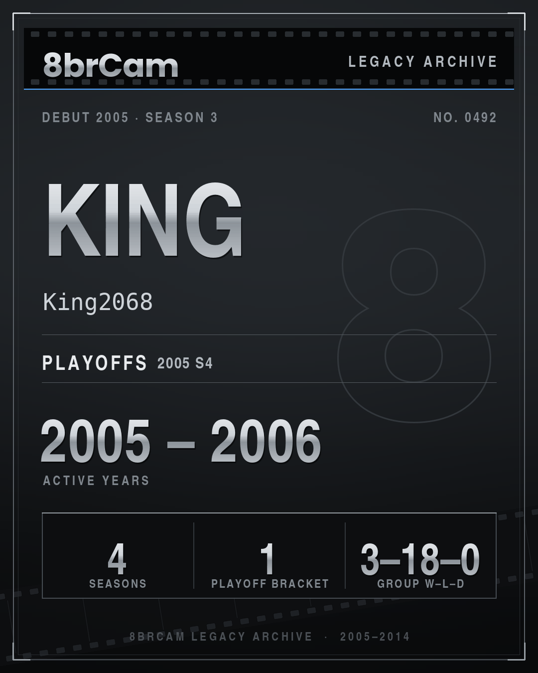 8brCam Legacy Player Card: king, King2068, active 2005–2006, 4 seasons.