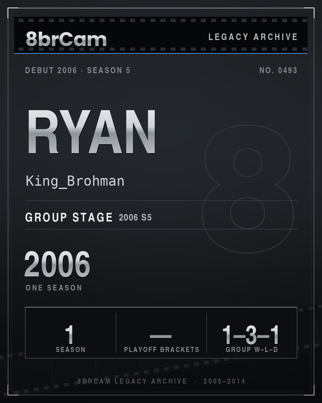 8brCam Legacy Player Card: Ryan, King_Brohman, active 2006, 1 season.