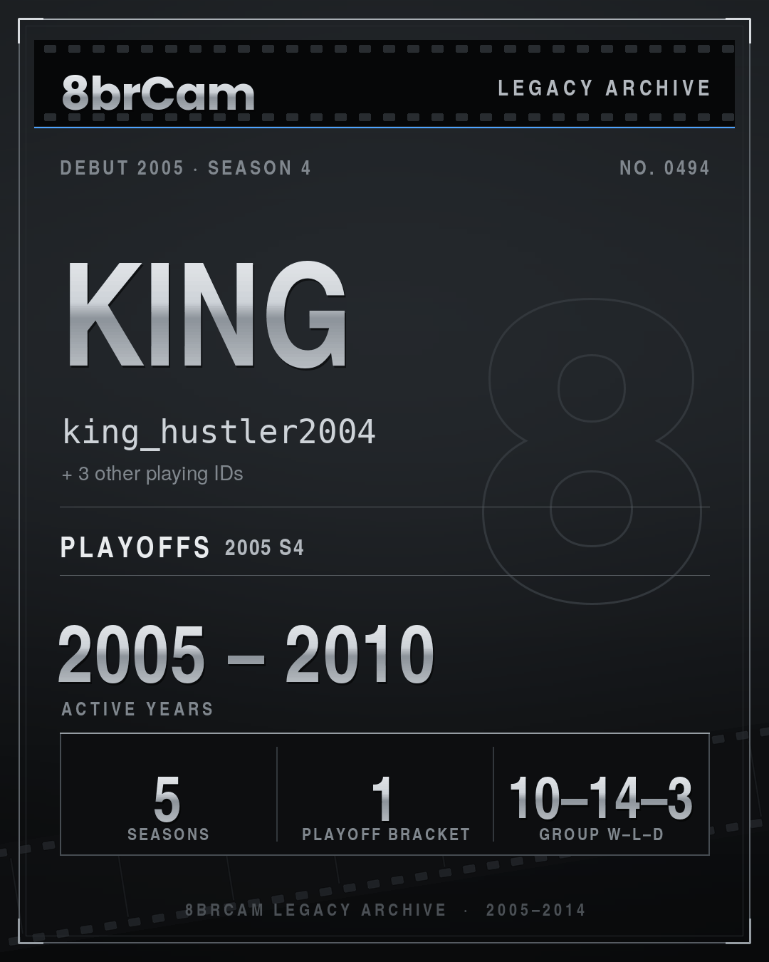 8brCam Legacy Player Card: King, king_hustler2004, active 2005–2010, 5 seasons.