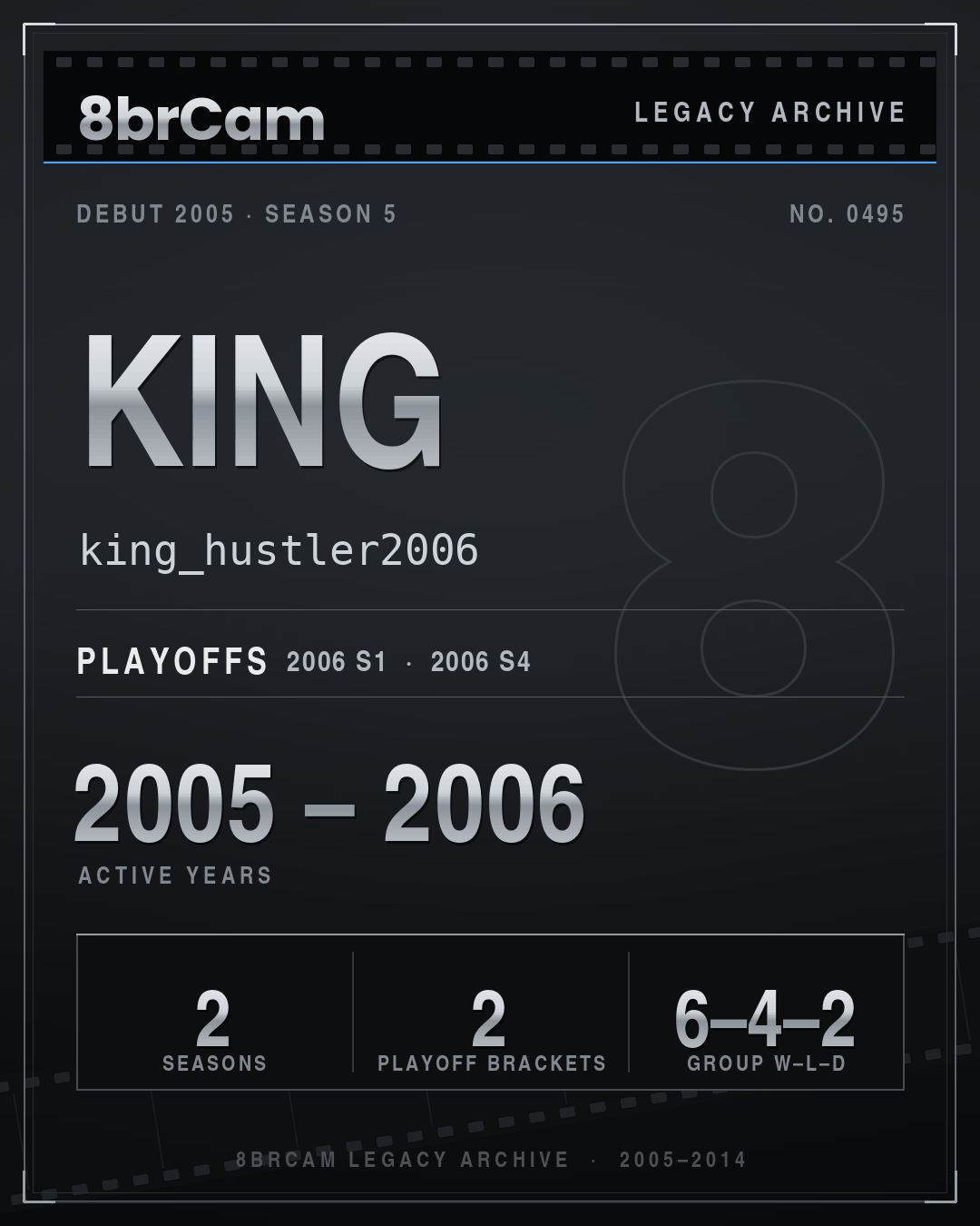 8brCam Legacy Player Card: King, king_hustler2006, active 2005–2006, 2 seasons.