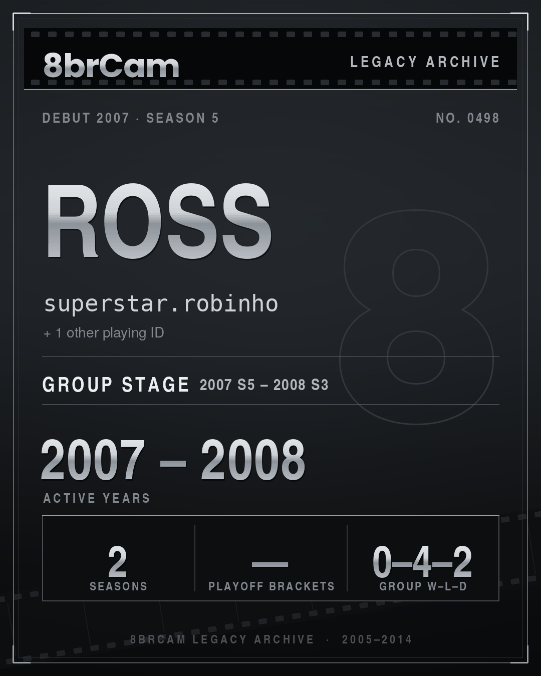 8brCam Legacy Player Card: Ross, superstar.robinho, active 2007–2008, 2 seasons.