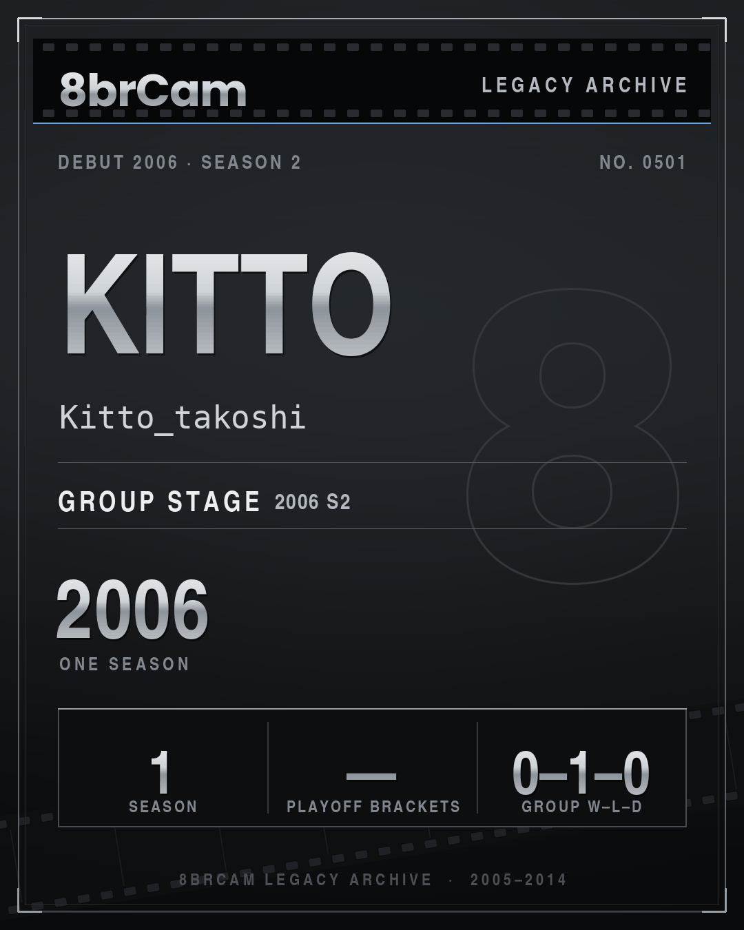8brCam Legacy Player Card: Kitto, Kitto_takoshi, active 2006, 1 season.