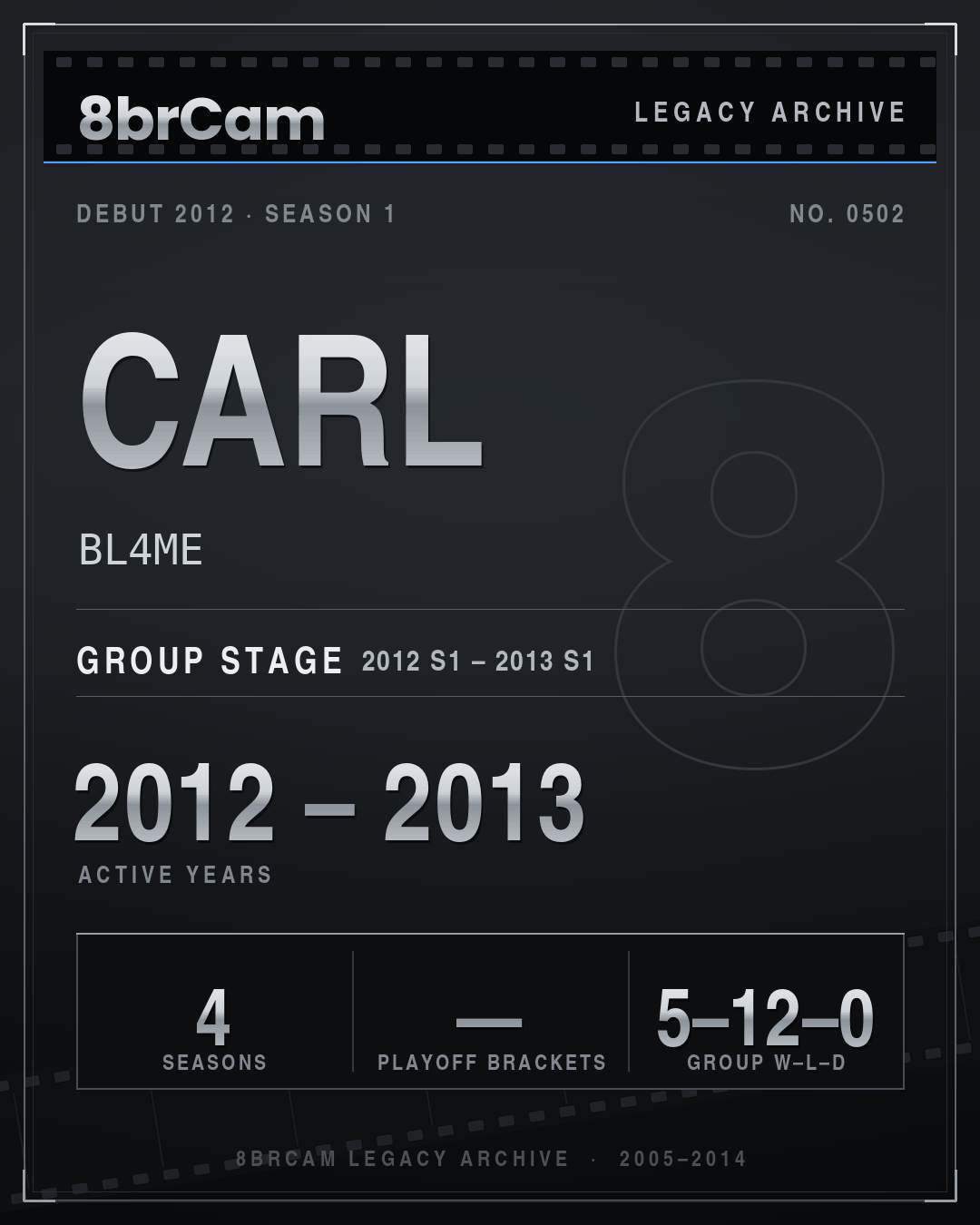 8brCam Legacy Player Card: Carl, BL4ME, active 2012–2013, 4 seasons.