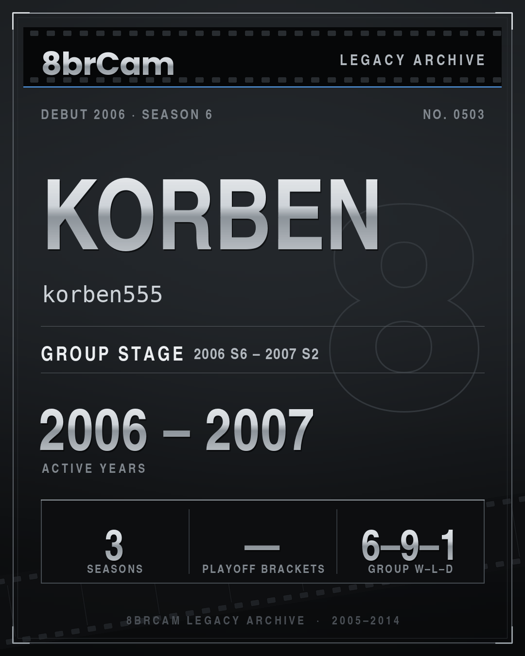 8brCam Legacy Player Card: Korben, korben555, active 2006–2007, 3 seasons.