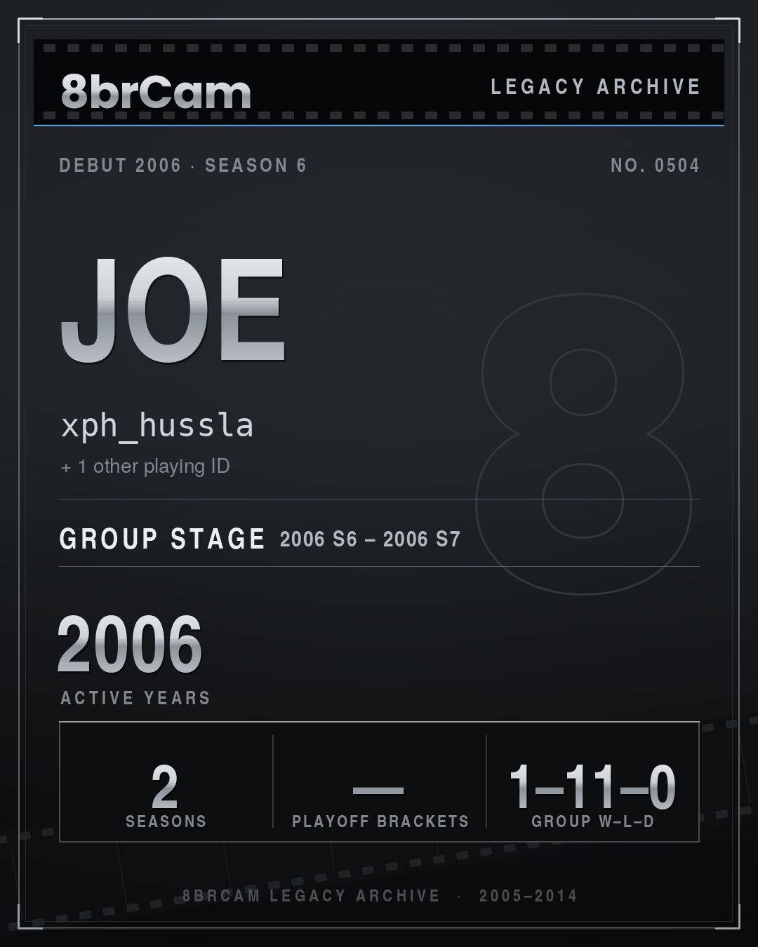 8brCam Legacy Player Card: Joe, xph_hussla, active 2006, 2 seasons.
