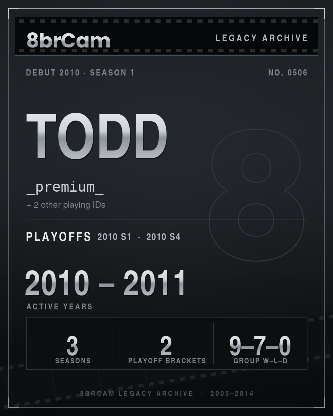 8brCam Legacy Player Card: Todd, _premium_, active 2010–2011, 3 seasons.