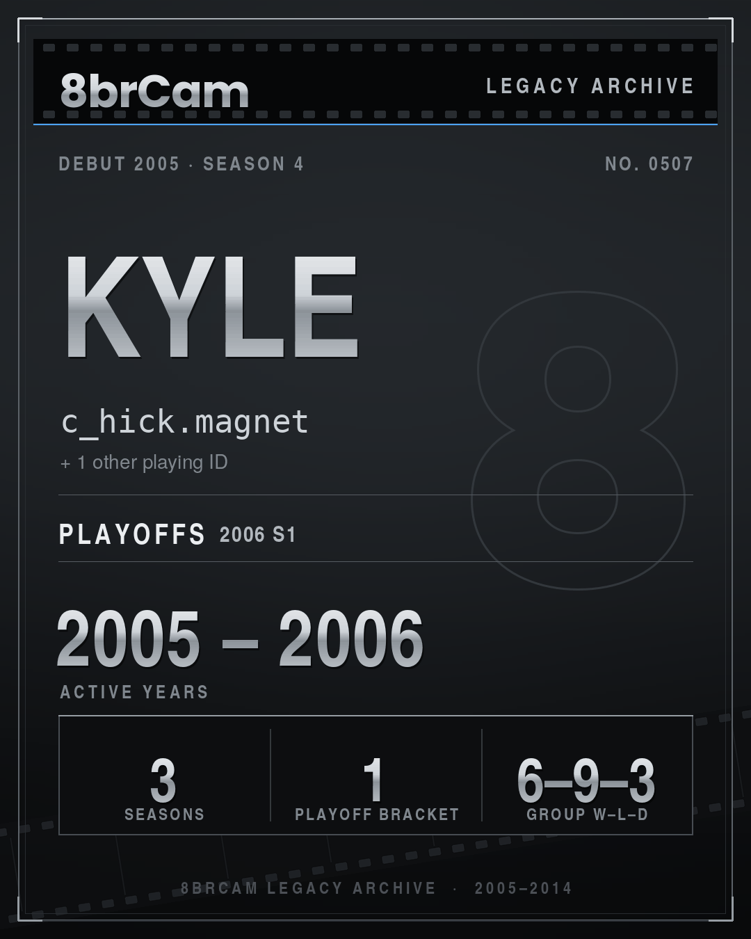 8brCam Legacy Player Card: Kyle, c_hick.magnet, active 2005–2006, 3 seasons.