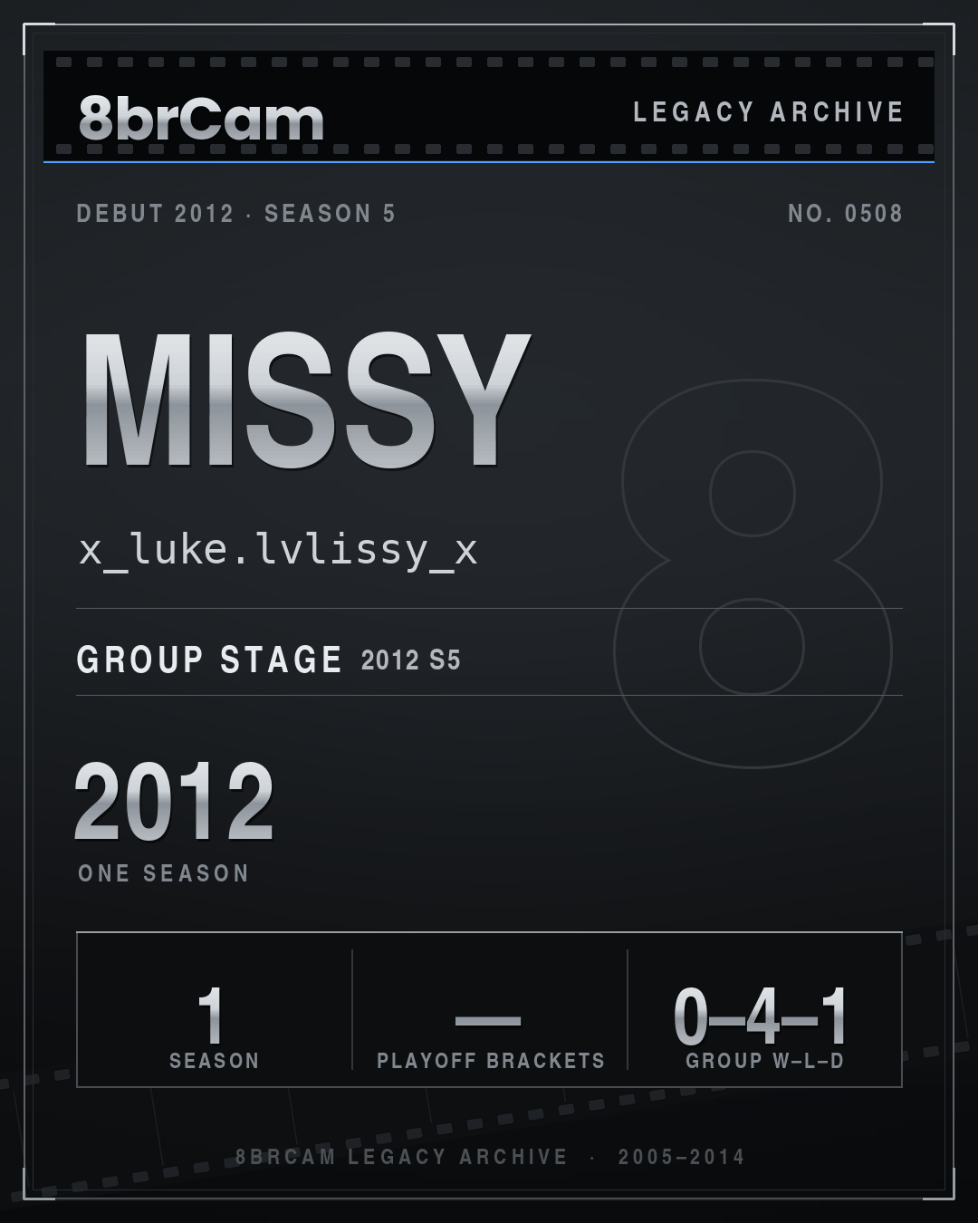 8brCam Legacy Player Card: Missy, x_luke.lvlissy_x, active 2012, 1 season.