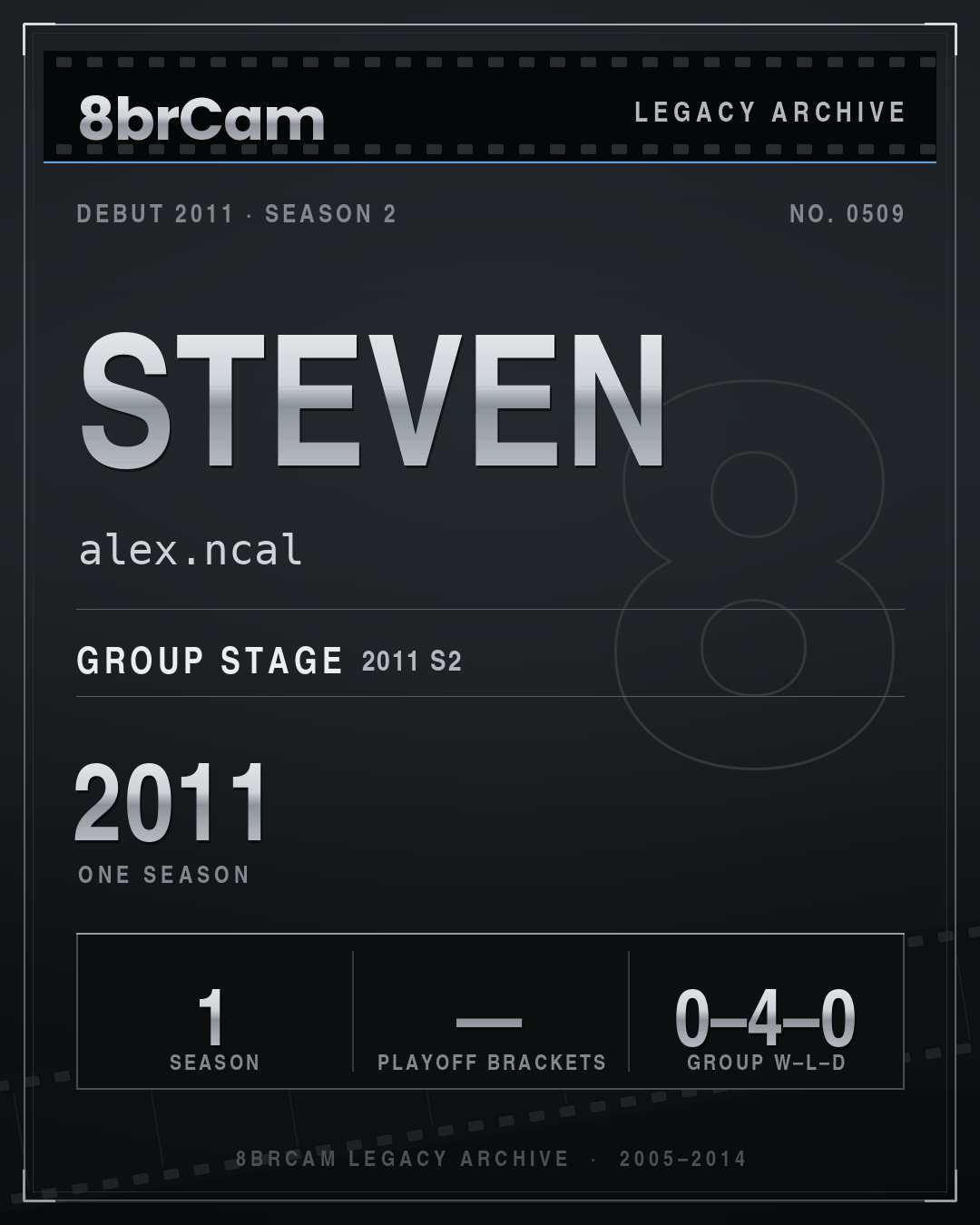 8brCam Legacy Player Card: Steven, alex.ncal, active 2011, 1 season.