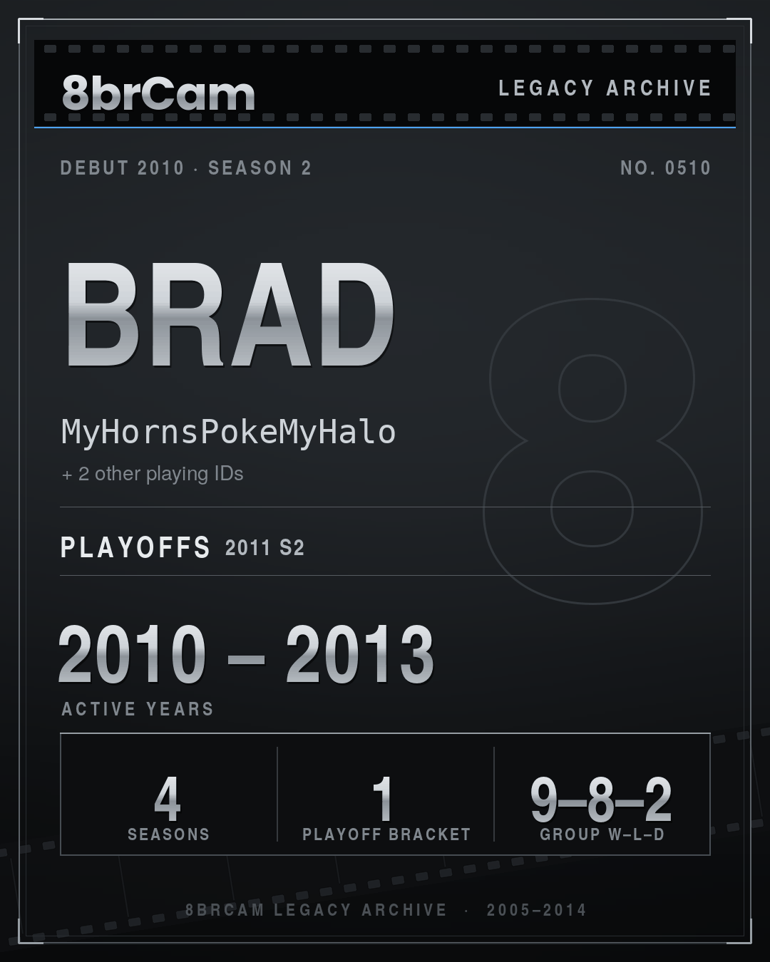 8brCam Legacy Player Card: Brad, MyHornsPokeMyHalo, active 2010–2013, 4 seasons.