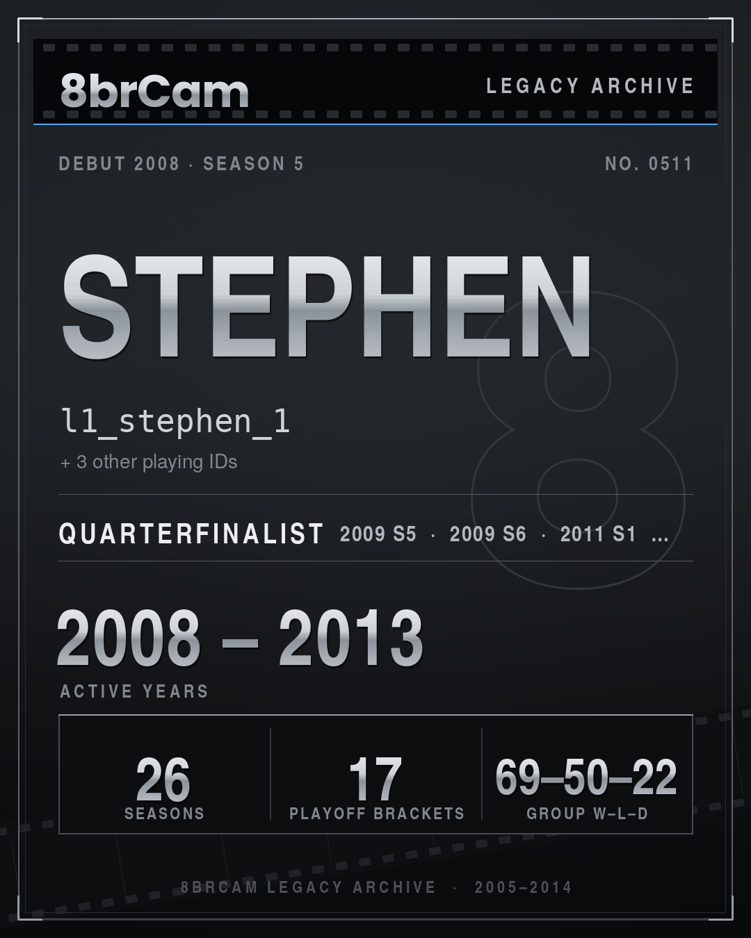 8brCam Legacy Player Card: Stephen, l1_stephen_1, active 2008–2013, 26 seasons.