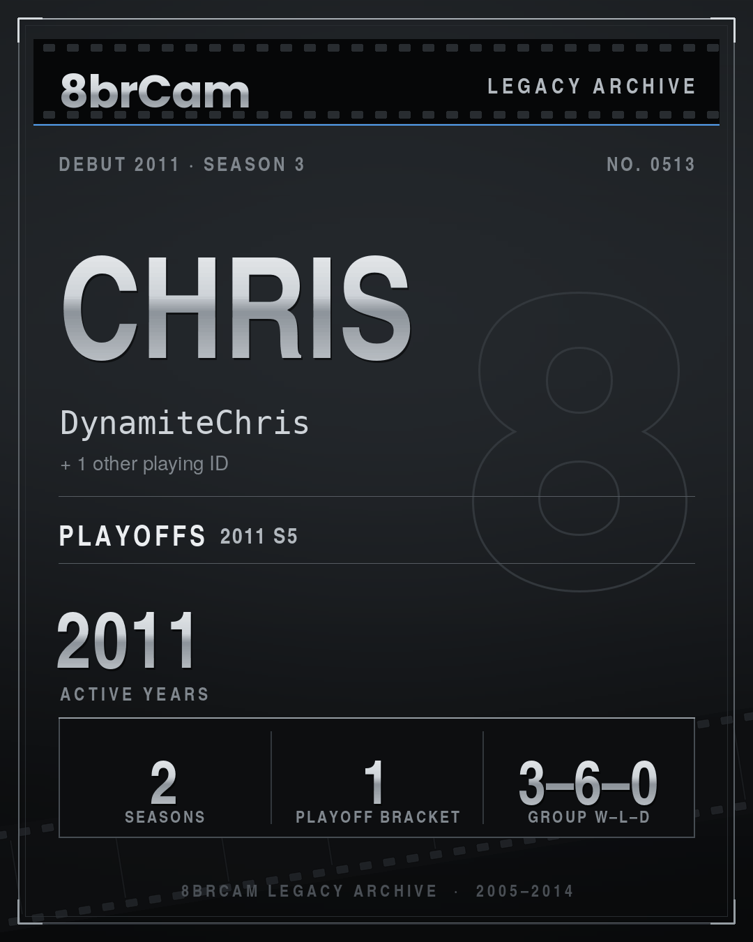 8brCam Legacy Player Card: Chris, DynamiteChris, active 2011, 2 seasons.