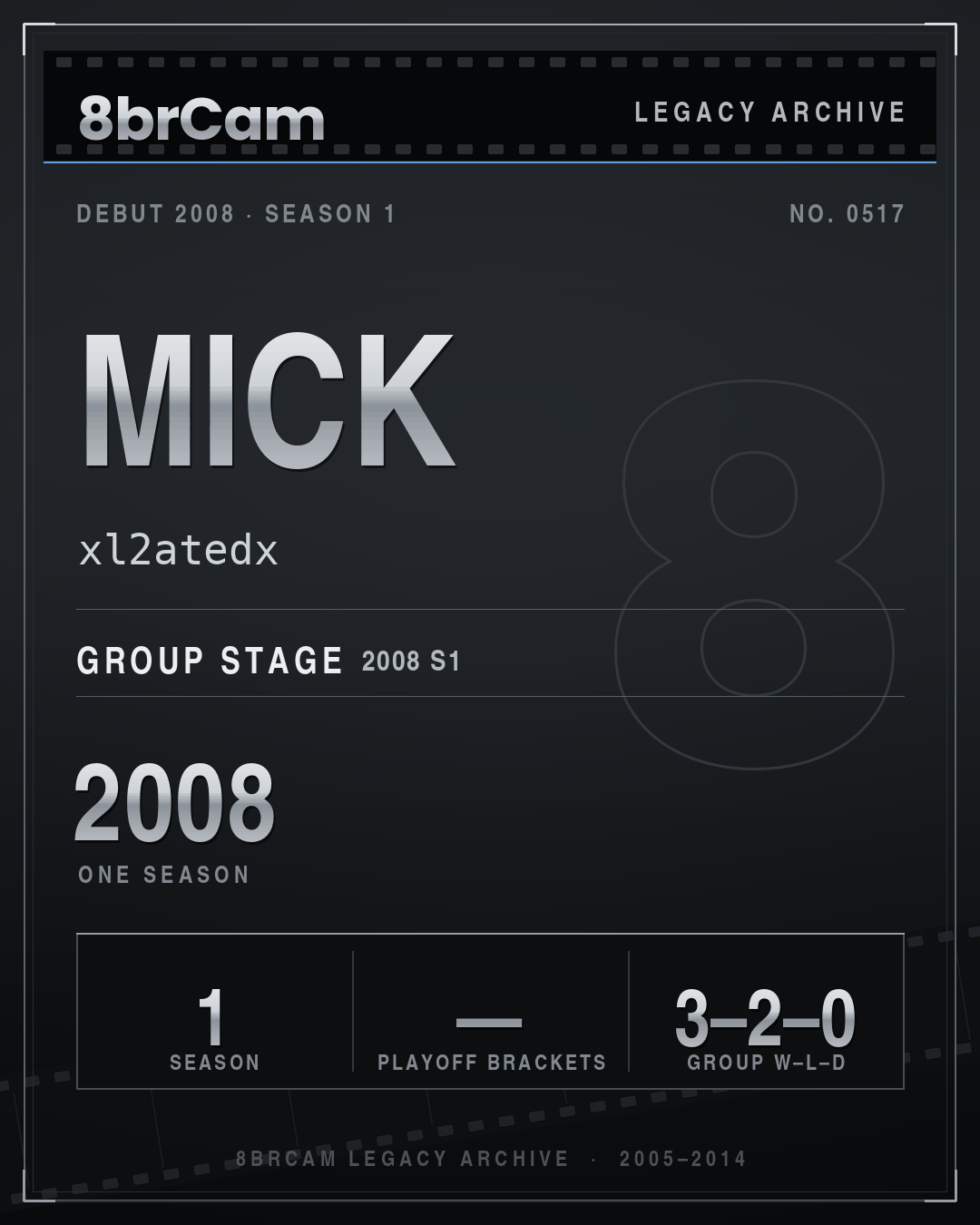 8brCam Legacy Player Card: Mick, xl2atedx, active 2008, 1 season.