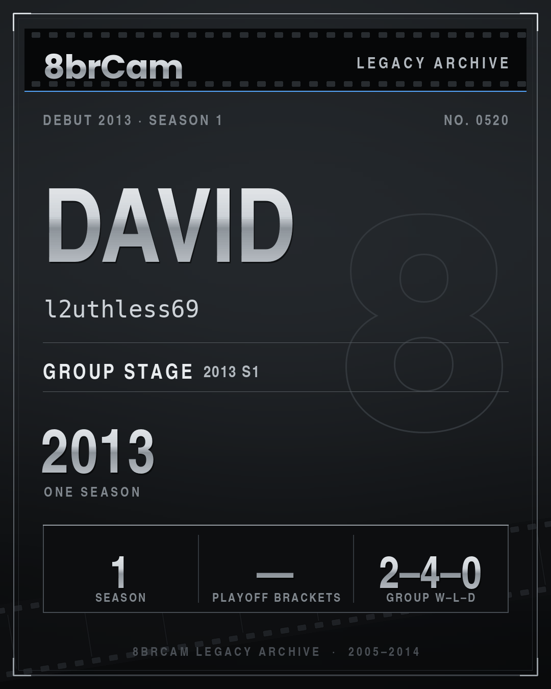 8brCam Legacy Player Card: David, l2uthless69, active 2013, 1 season.