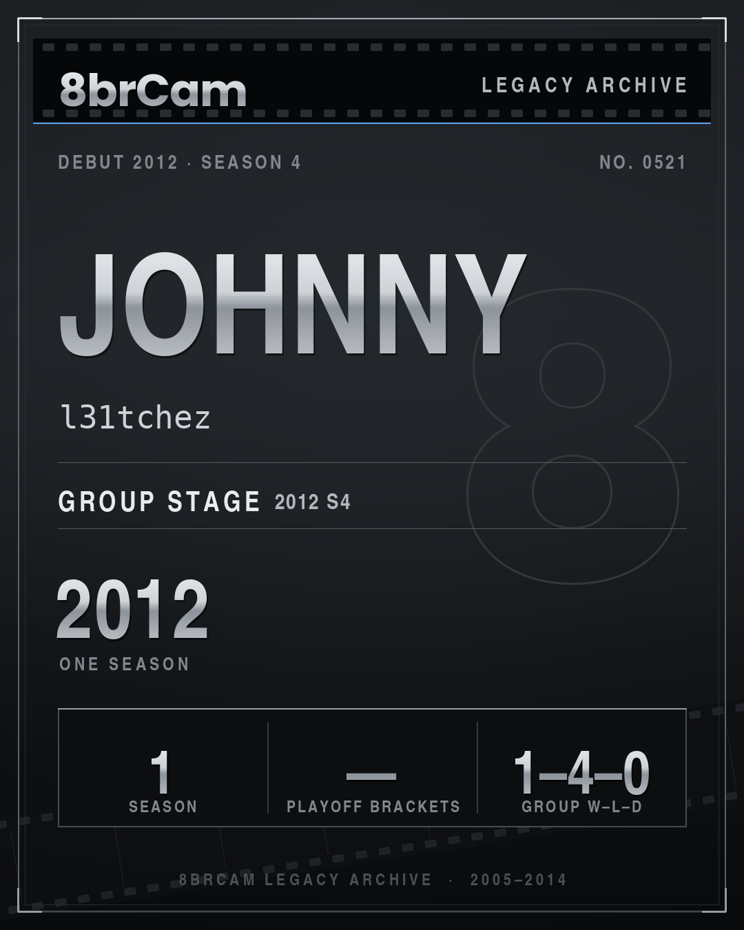 8brCam Legacy Player Card: Johnny, l31tchez, active 2012, 1 season.
