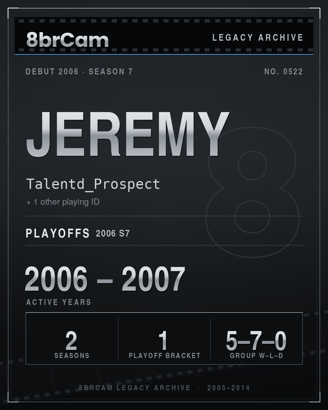 8brCam Legacy Player Card: Jeremy, Talentd_Prospect, active 2006–2007, 2 seasons.