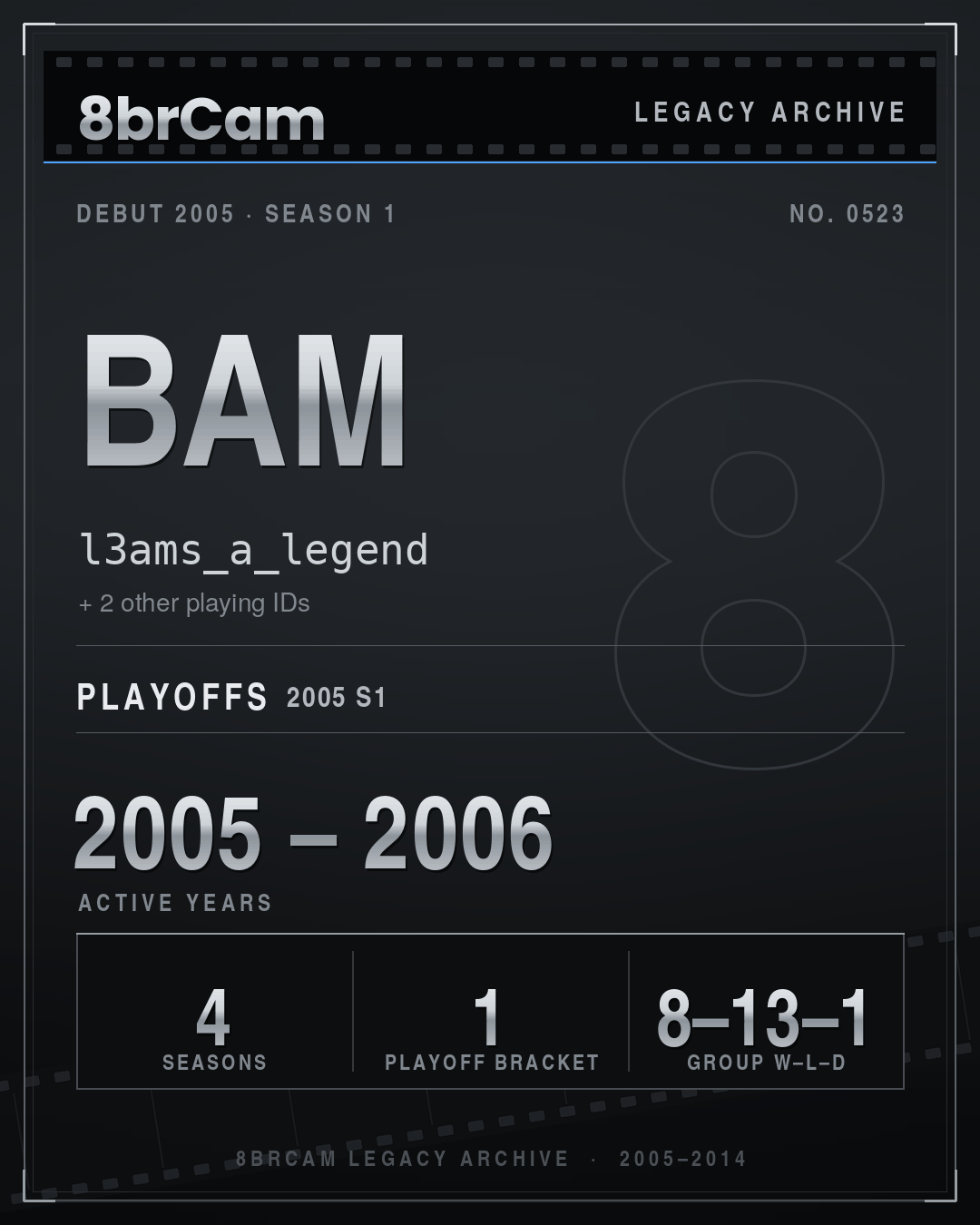 8brCam Legacy Player Card: Bam, l3ams_a_legend, active 2005–2006, 4 seasons.