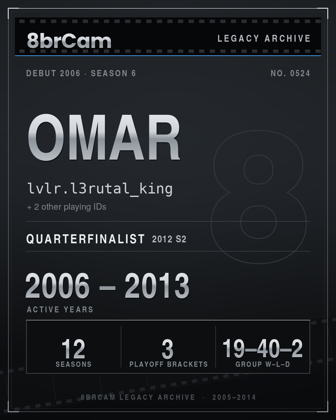 8brCam Legacy Player Card: Omar, lvlr.l3rutal_king, active 2006–2013, 12 seasons.