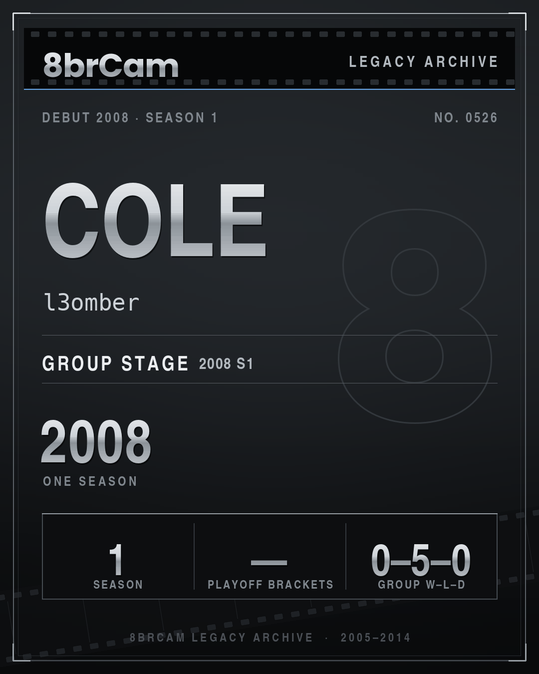8brCam Legacy Player Card: Cole, l3omber, active 2008, 1 season.