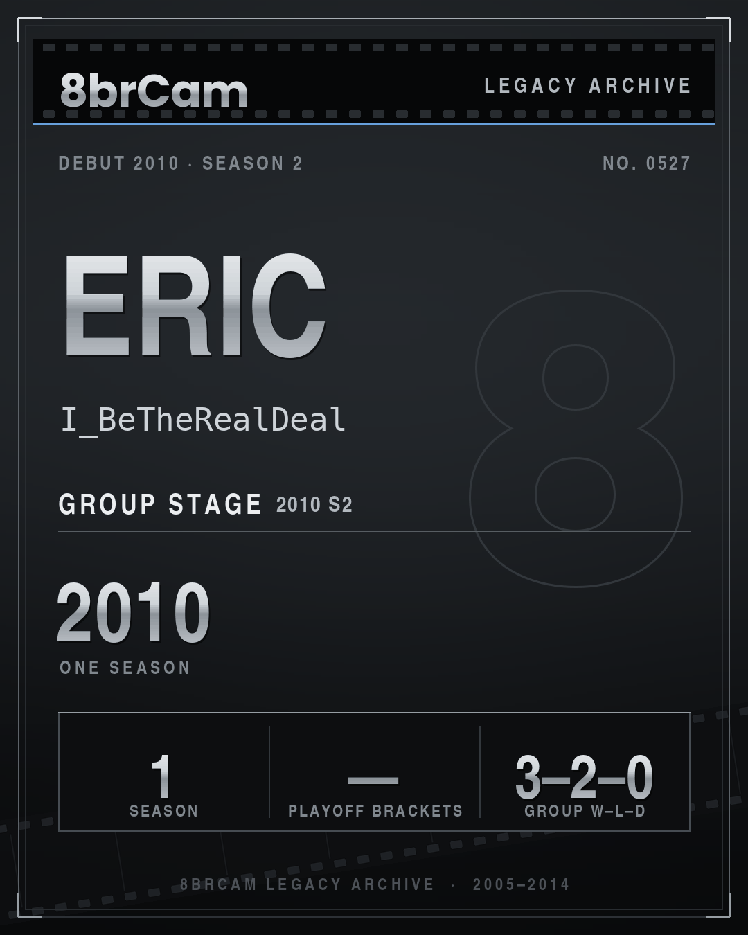 8brCam Legacy Player Card: Eric, I_BeTheRealDeal, active 2010, 1 season.