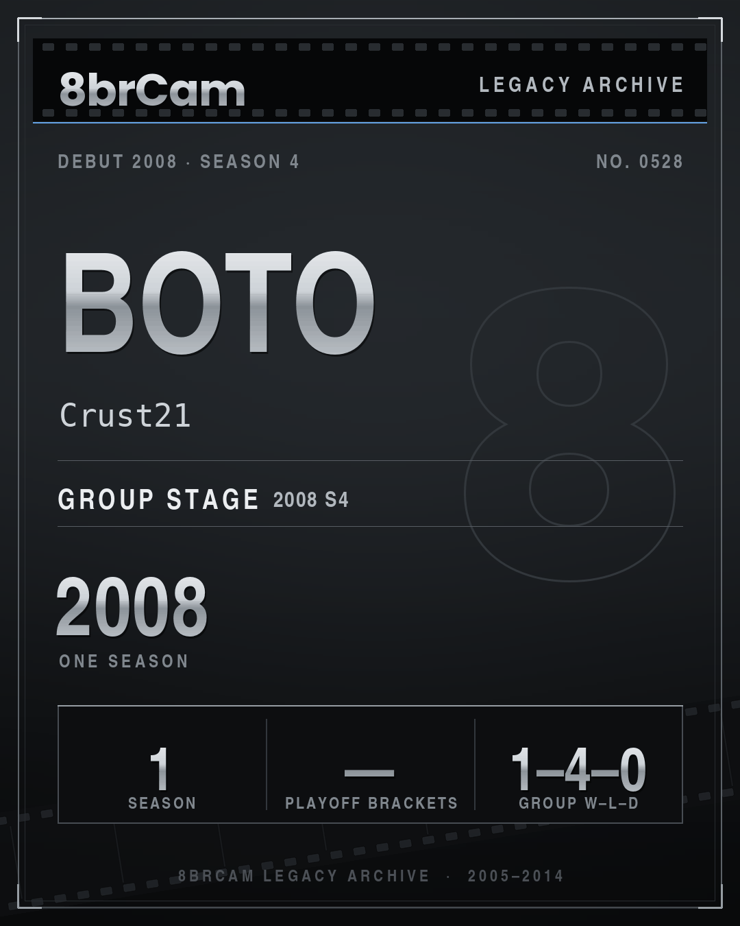 8brCam Legacy Player Card: Boto, Crust21, active 2008, 1 season.