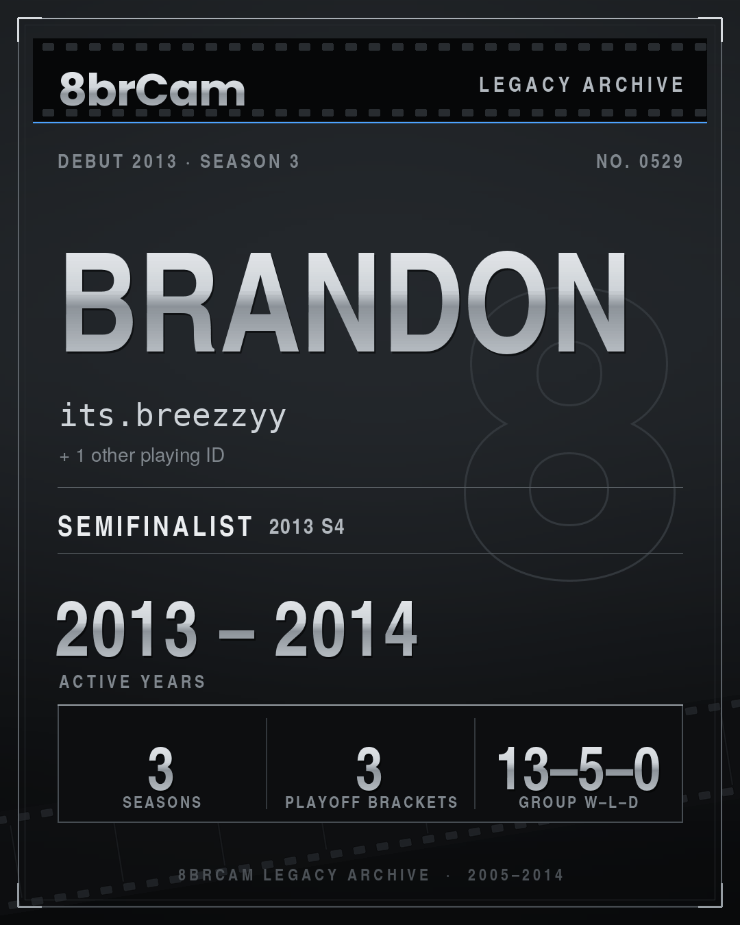 8brCam Legacy Player Card: Brandon, its.breezzyy, active 2013–2014, 3 seasons.