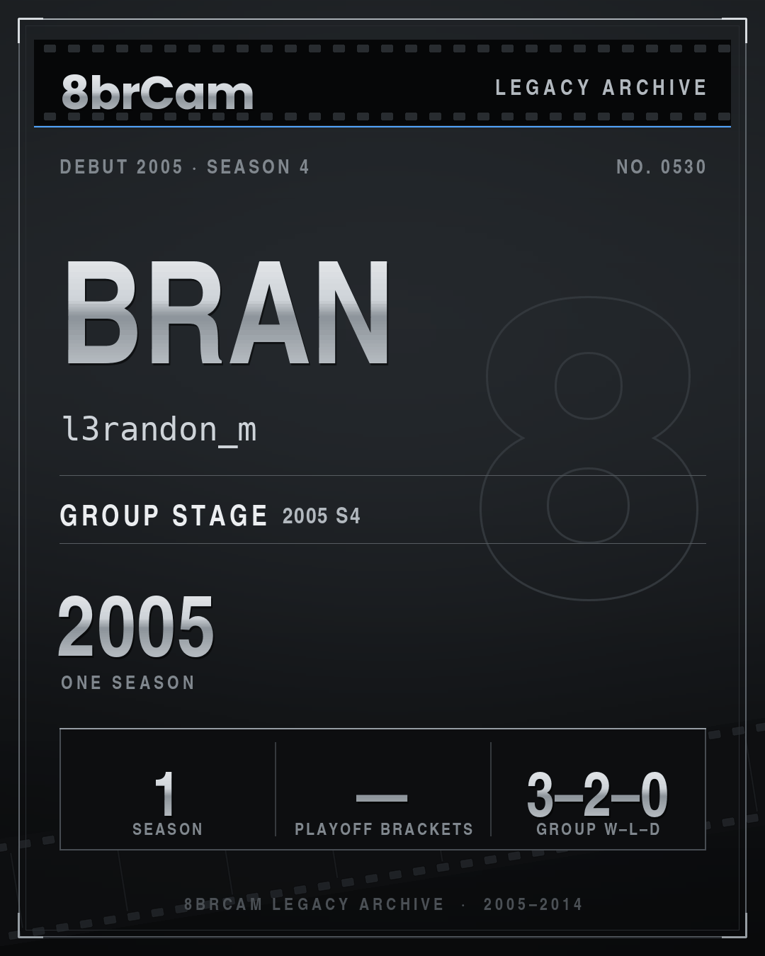 8brCam Legacy Player Card: bran, l3randon_m, active 2005, 1 season.