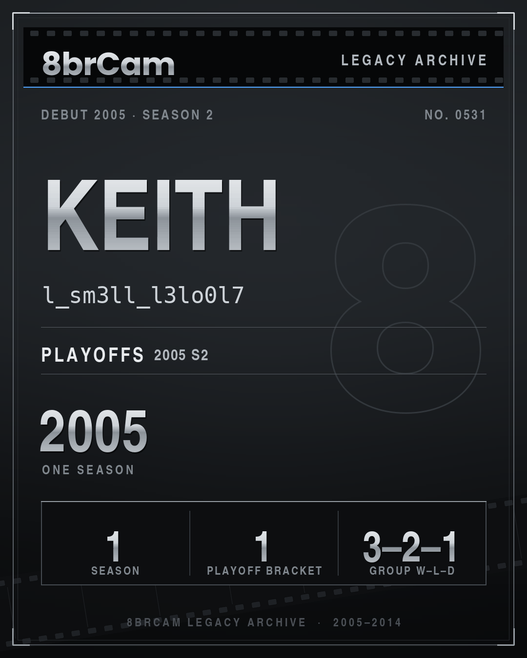 8brCam Legacy Player Card: keith, l_sm3ll_l3lo0l7, active 2005, 1 season.