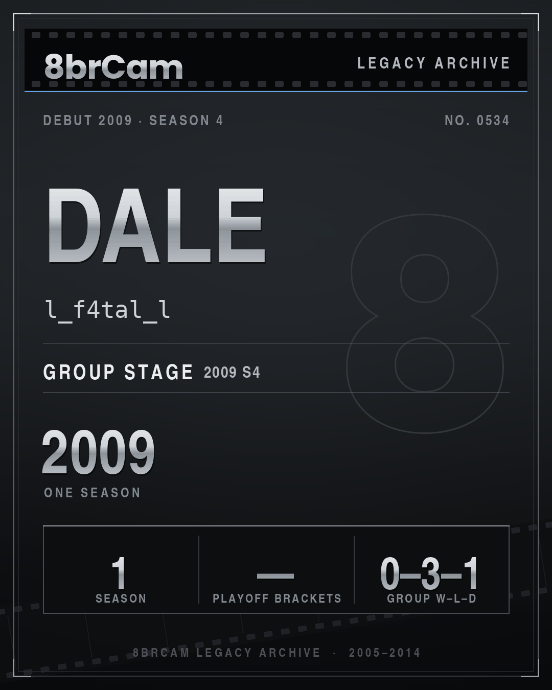 8brCam Legacy Player Card: Dale, l_f4tal_l, active 2009, 1 season.