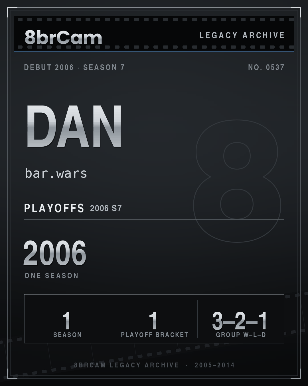 8brCam Legacy Player Card: Dan, bar.wars, active 2006, 1 season.