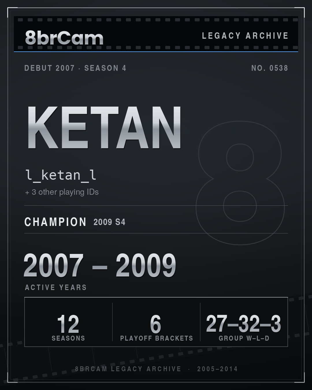 8brCam Legacy Player Card: Ketan, l_ketan_l, active 2007–2009, 12 seasons, 1 championship.
