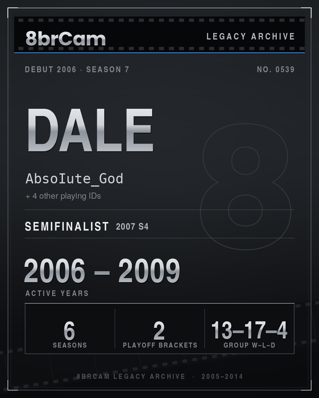 8brCam Legacy Player Card: Dale, AbsoIute_God, active 2006–2009, 6 seasons.
