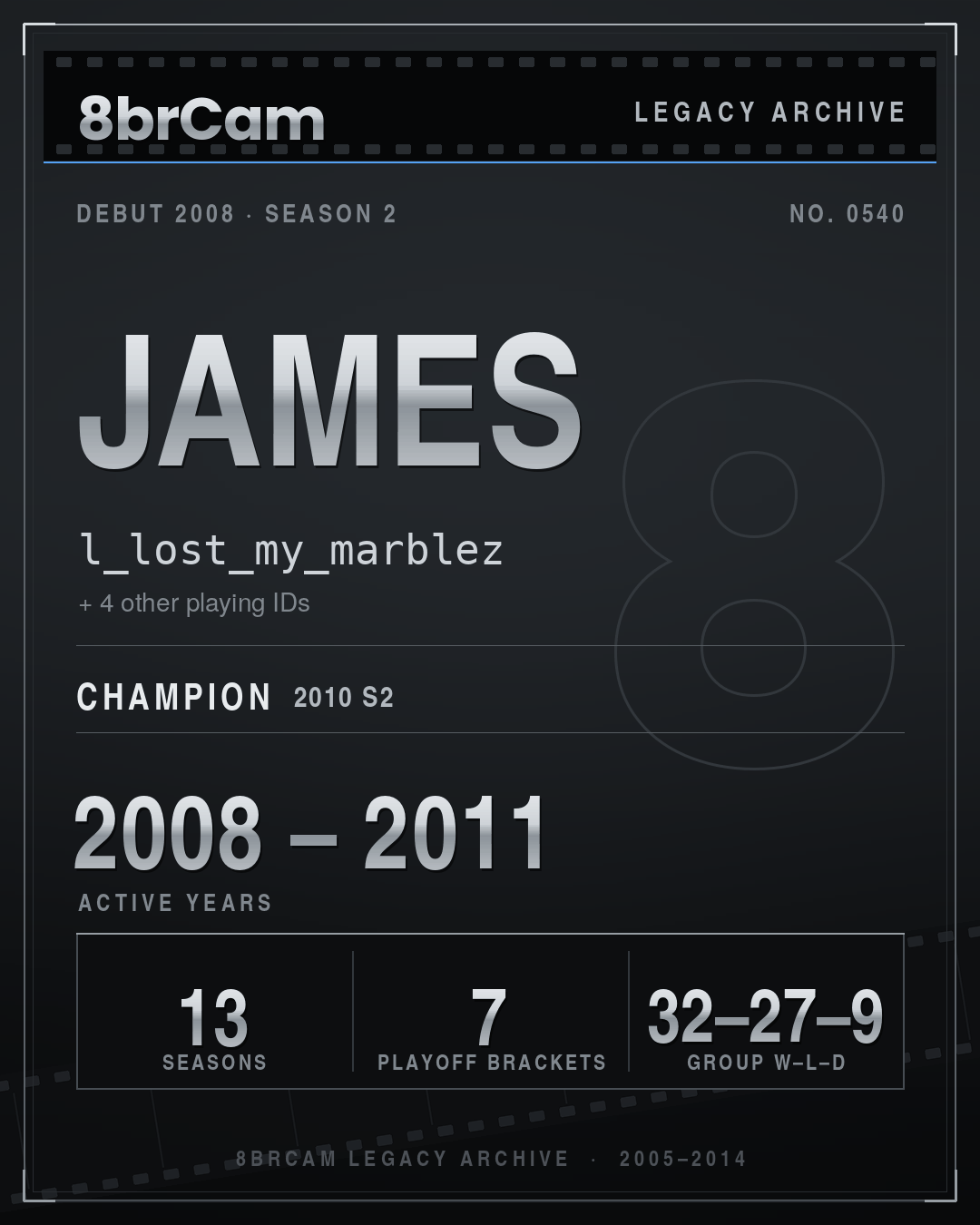 8brCam Legacy Player Card: James, l_lost_my_marblez, active 2008–2011, 13 seasons, 1 championship.